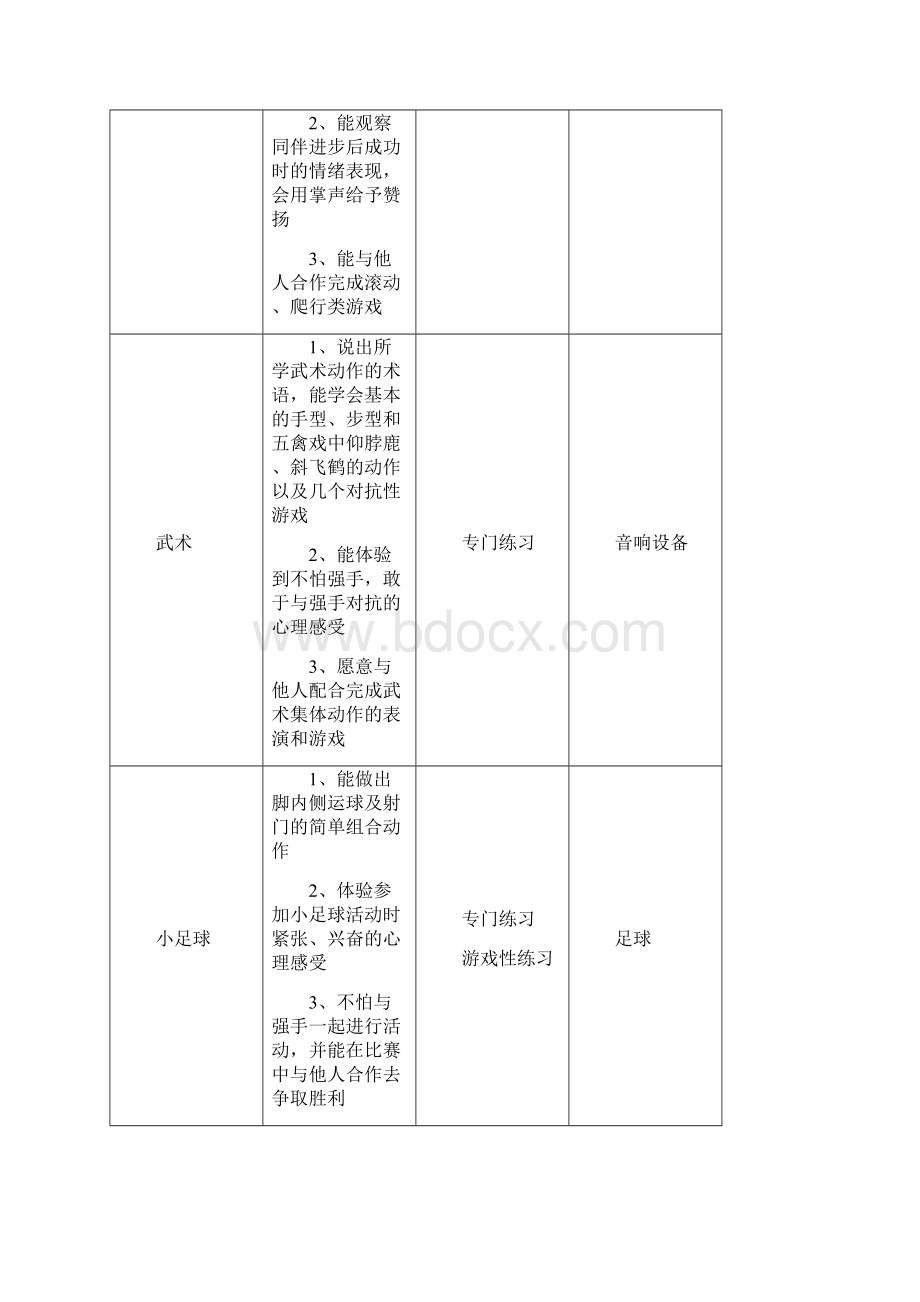 九 年 级 体 育 教 学 反 思Word格式.docx_第3页