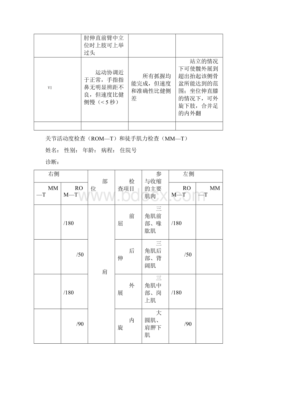 评定量表集.docx_第3页