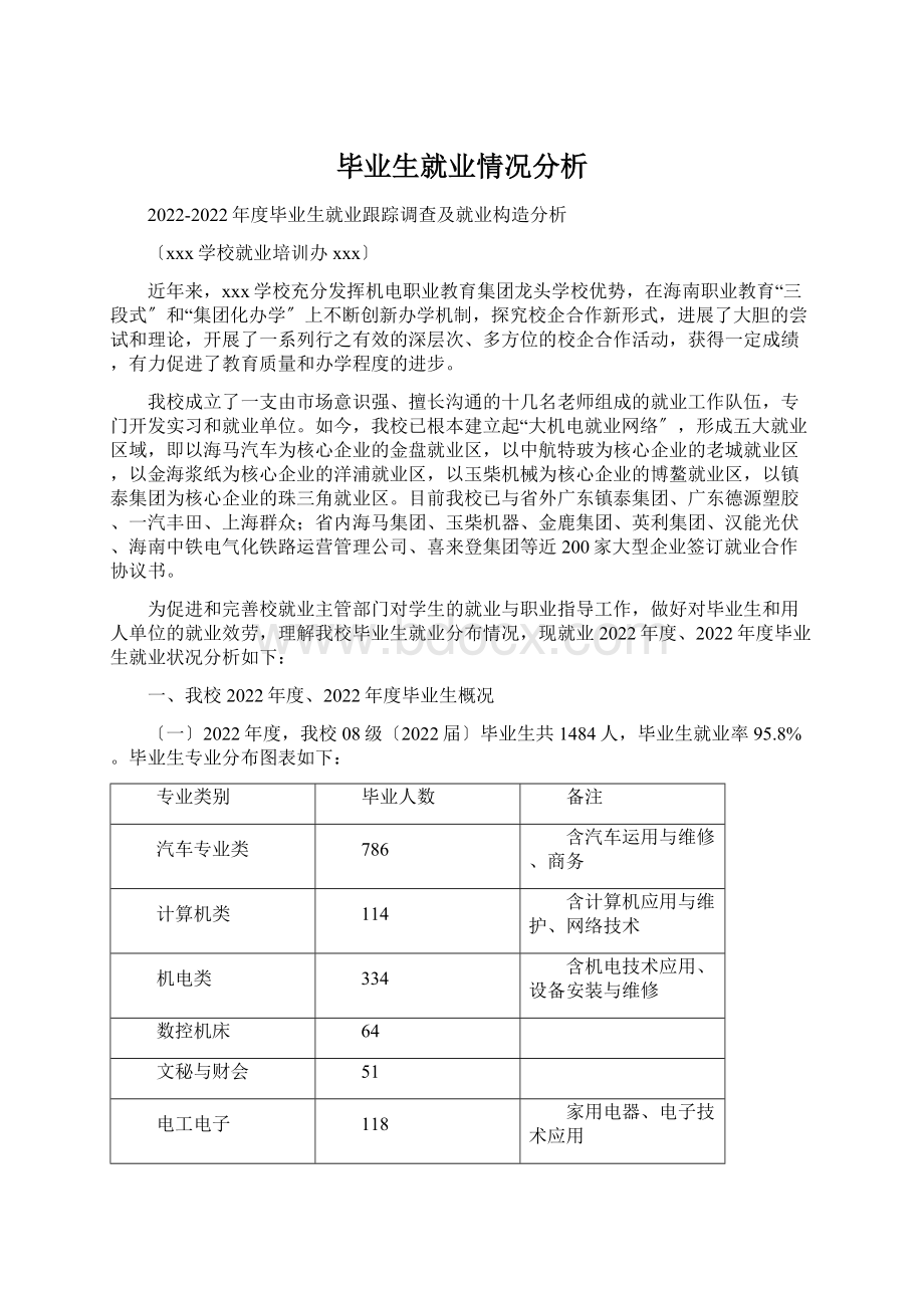 毕业生就业情况分析.docx_第1页