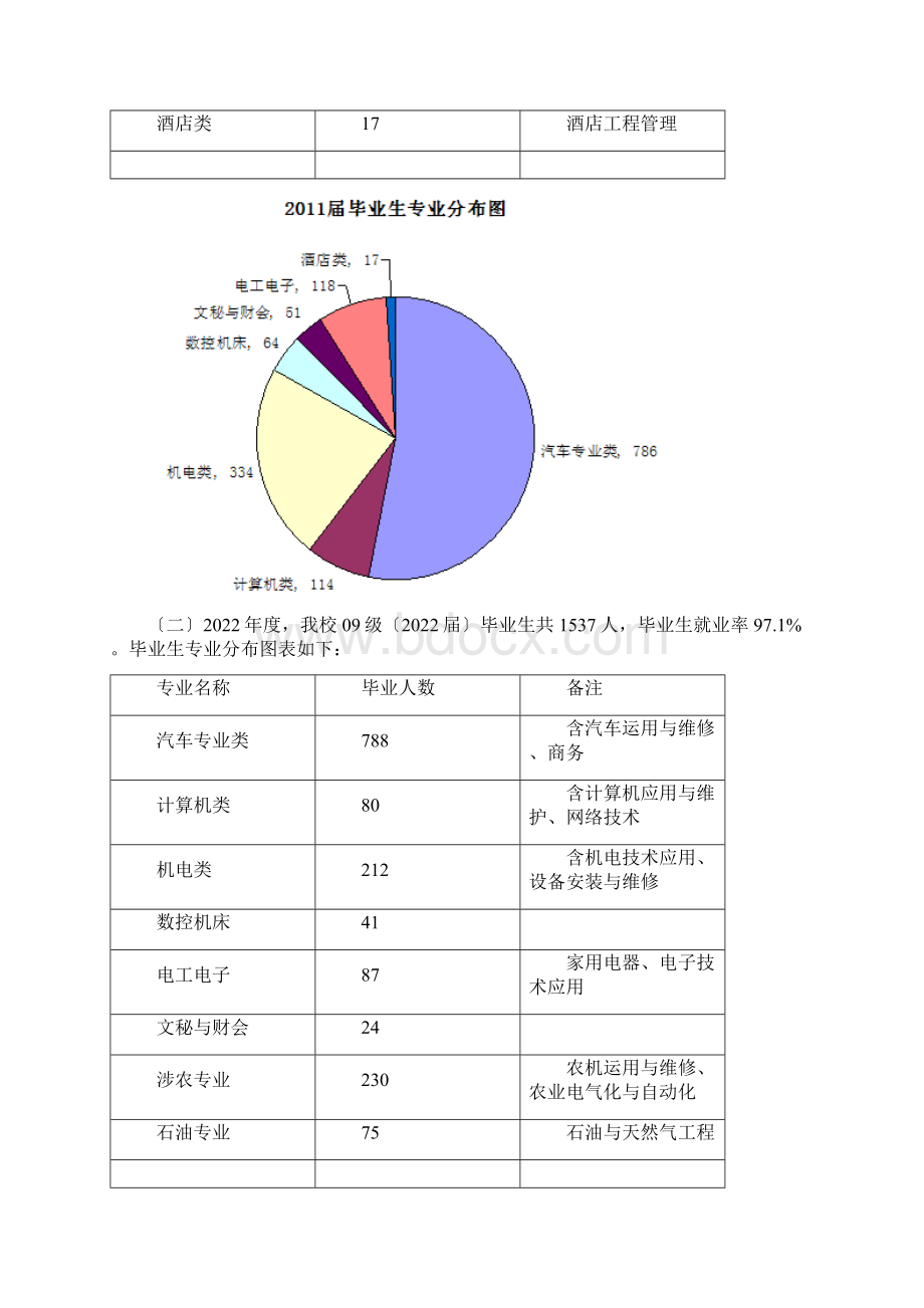 毕业生就业情况分析.docx_第2页