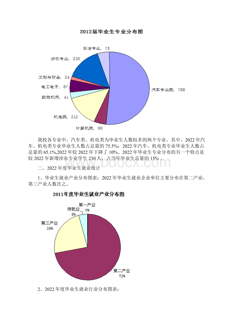 毕业生就业情况分析.docx_第3页