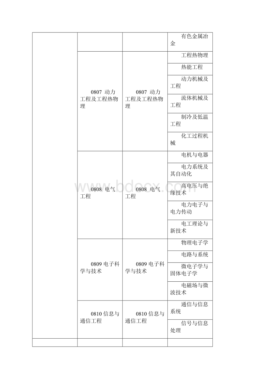 安全工程师执业资格考试附件Word格式.docx_第3页