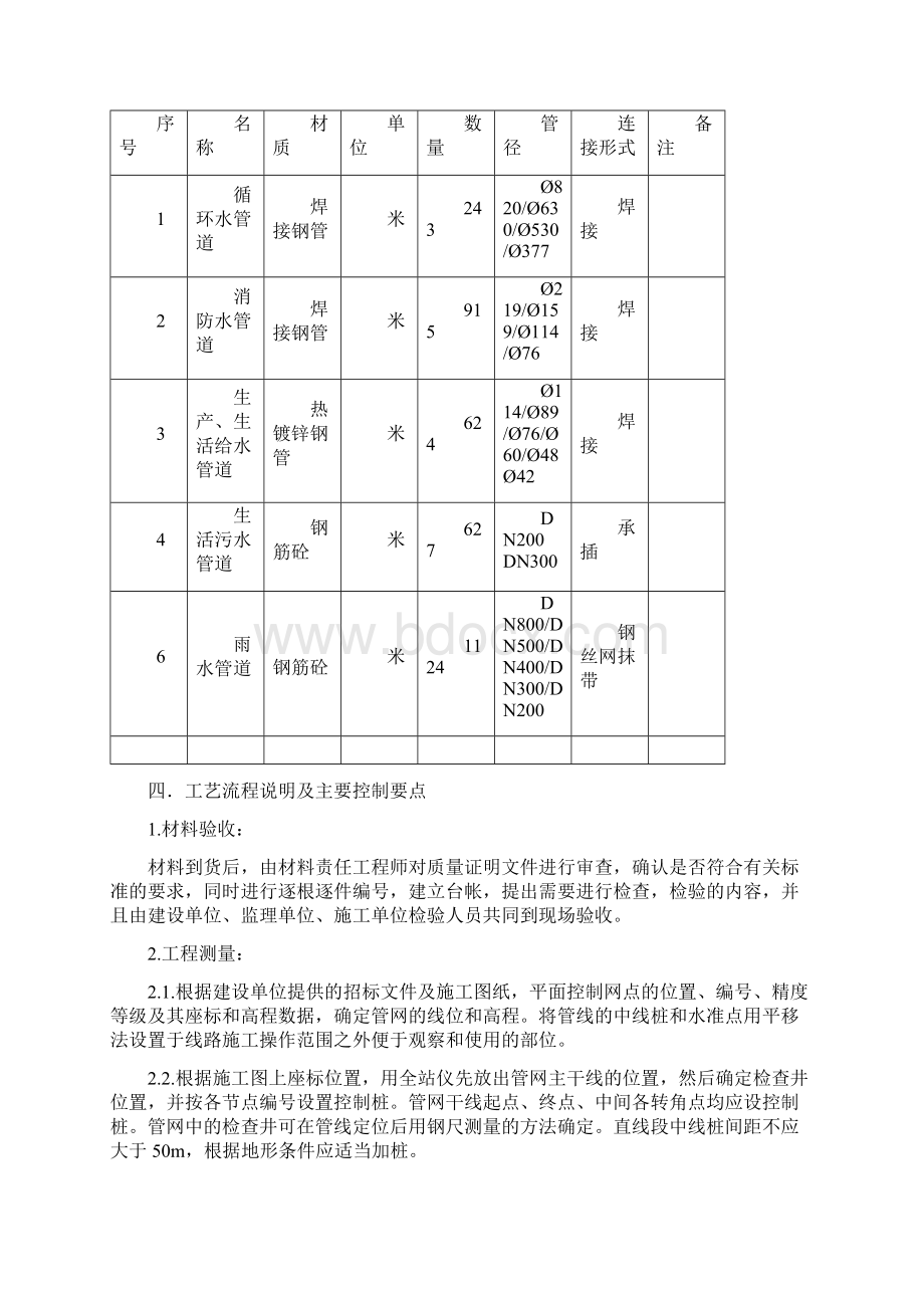 埋地管道施工组织设计方案Word文档下载推荐.docx_第3页