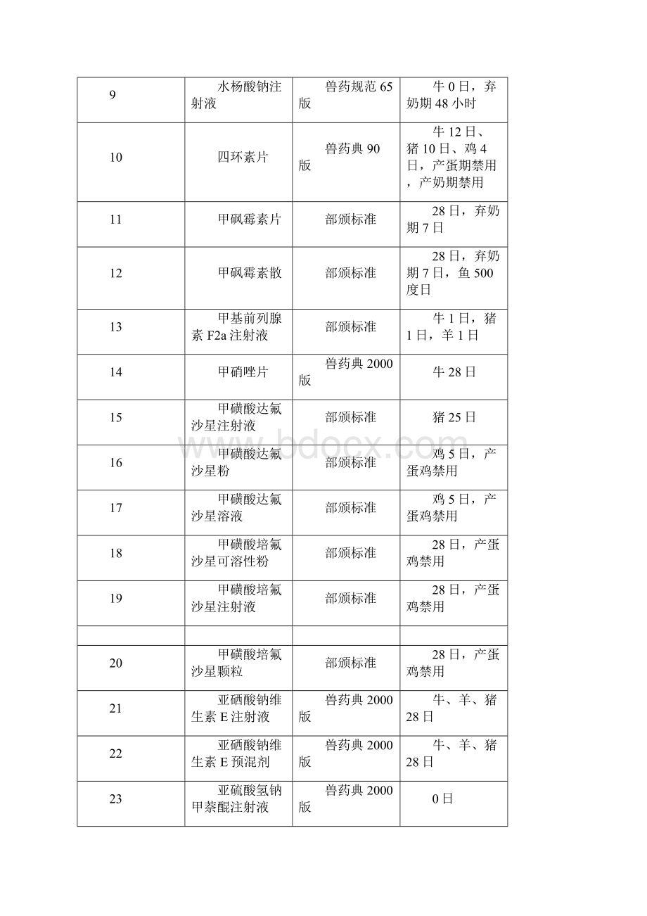 抗生素休药期.docx_第2页