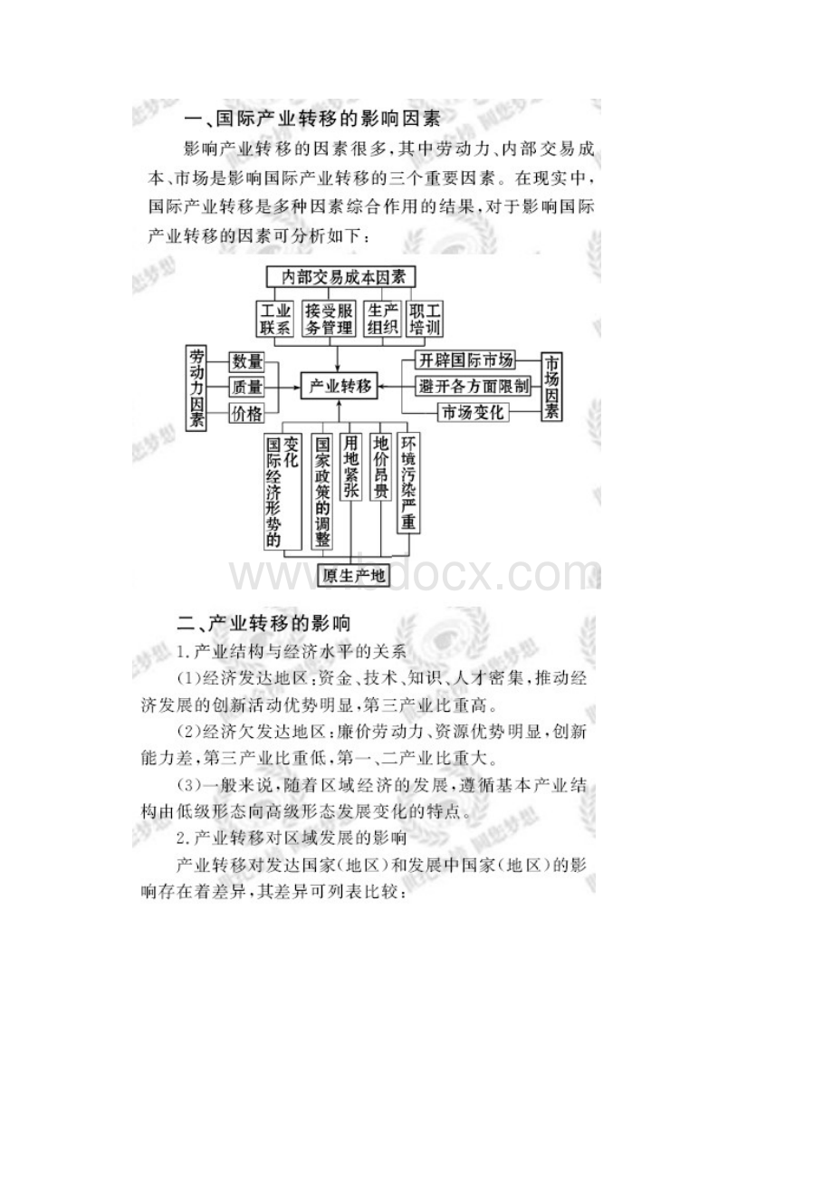 地理版一轮精品复习学案52 产业转移以东亚为例必修3.docx_第3页