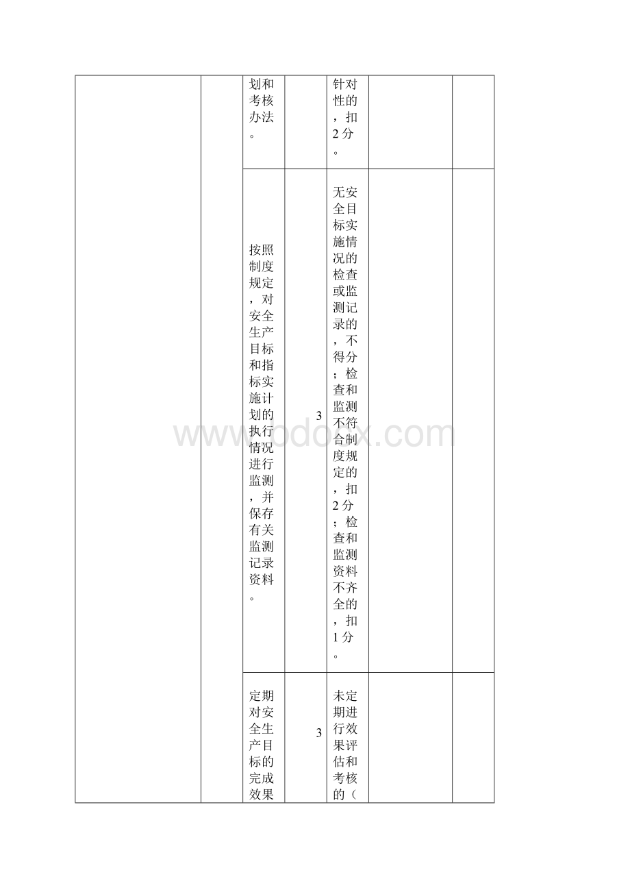 安全生产标准化基本规范评分表Word文档下载推荐.docx_第3页