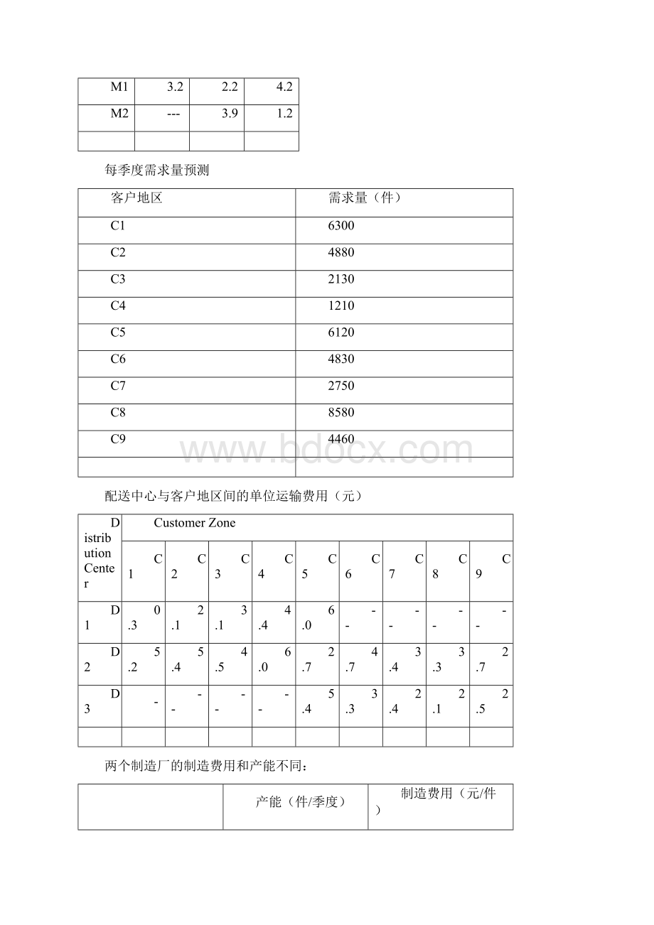 电力测试仪配送方案模型解析.docx_第2页