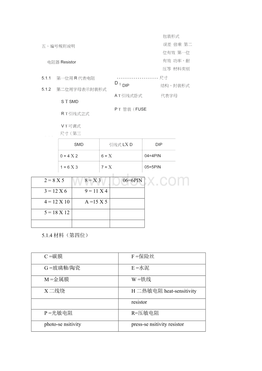 电子物料编码规则.docx_第3页