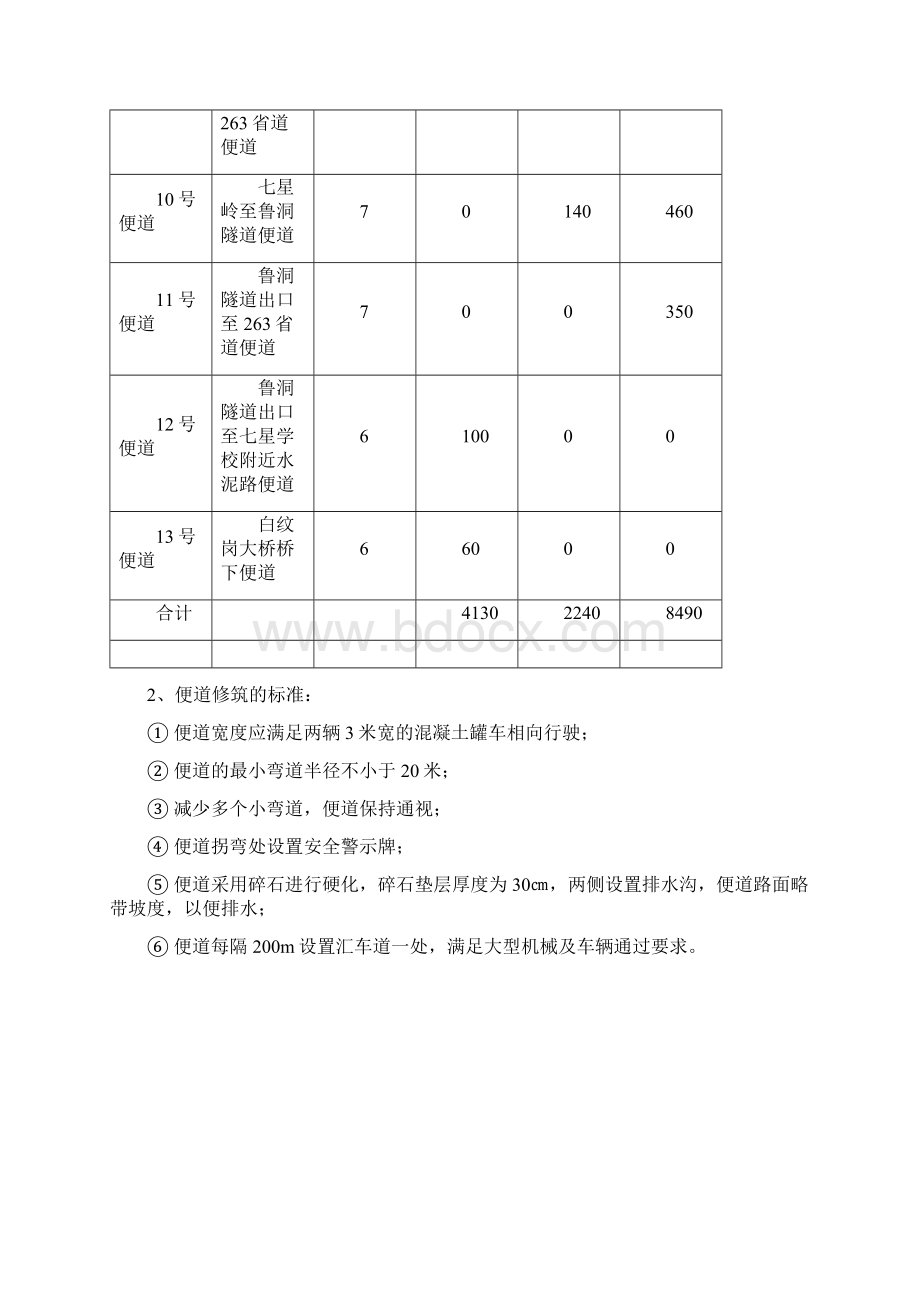 大临工程施工方案.docx_第3页