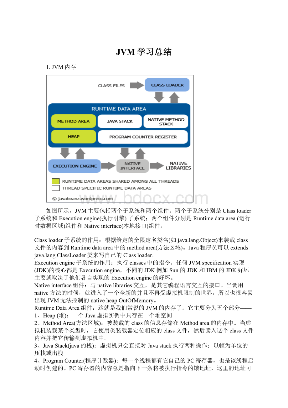 JVM学习总结Word格式.docx_第1页