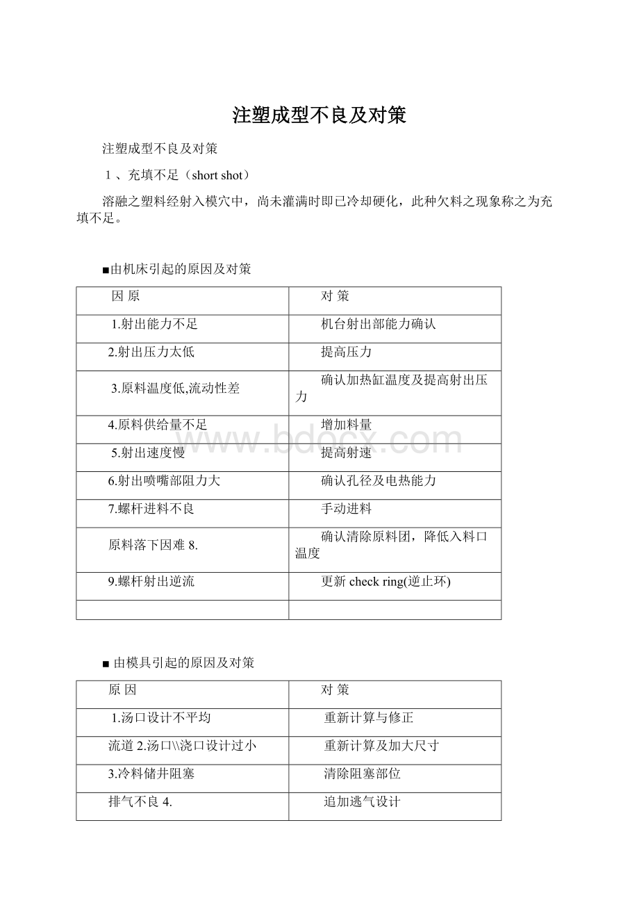 注塑成型不良及对策Word文件下载.docx_第1页