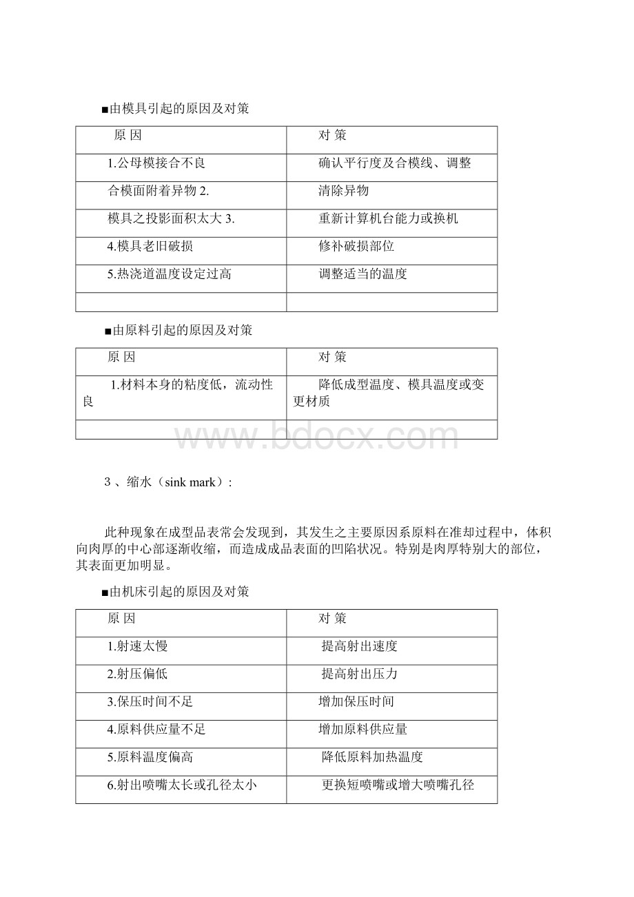 注塑成型不良及对策.docx_第3页