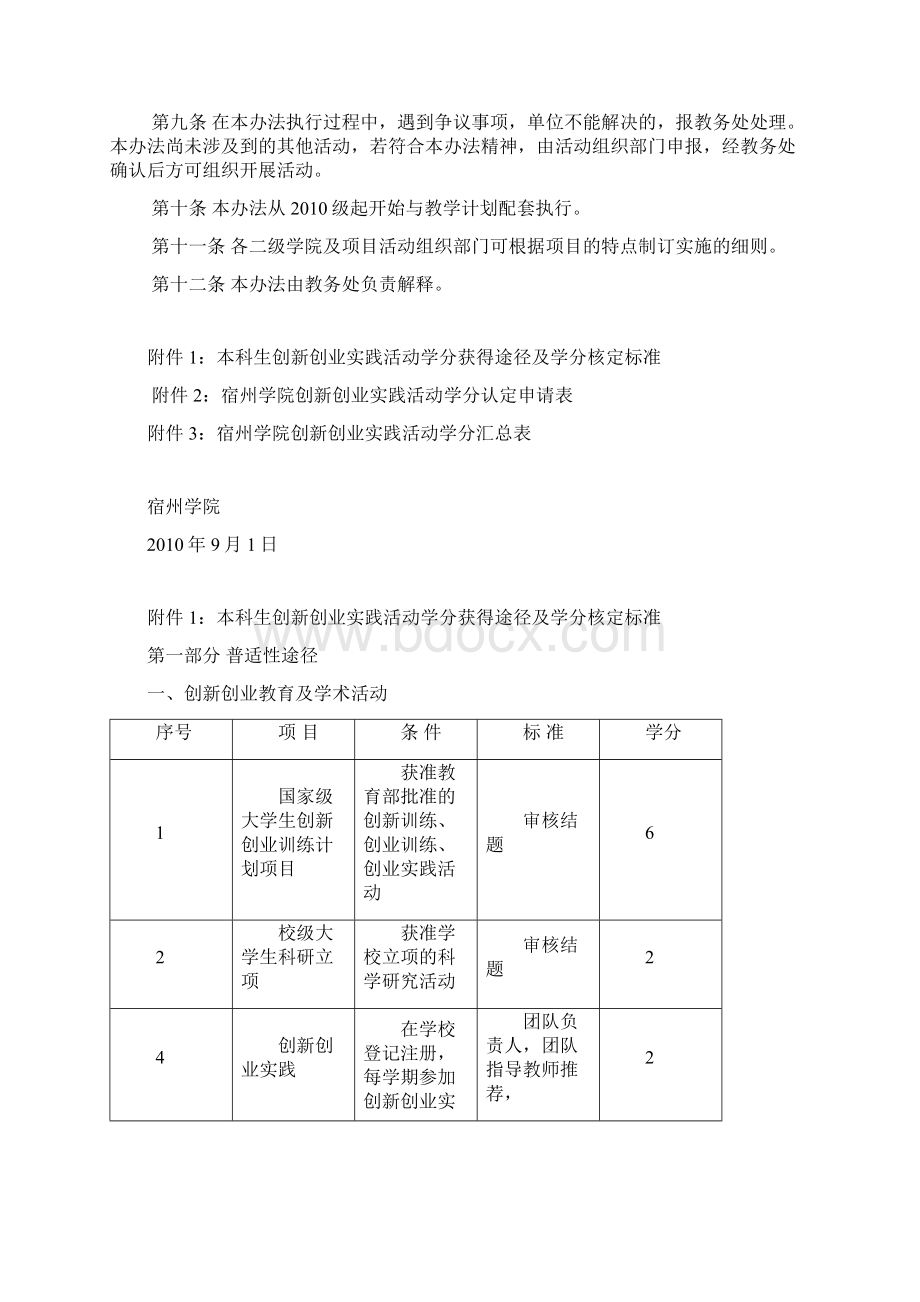 宿州学院大学生创新创业实践活动学分认定管理办法.docx_第3页