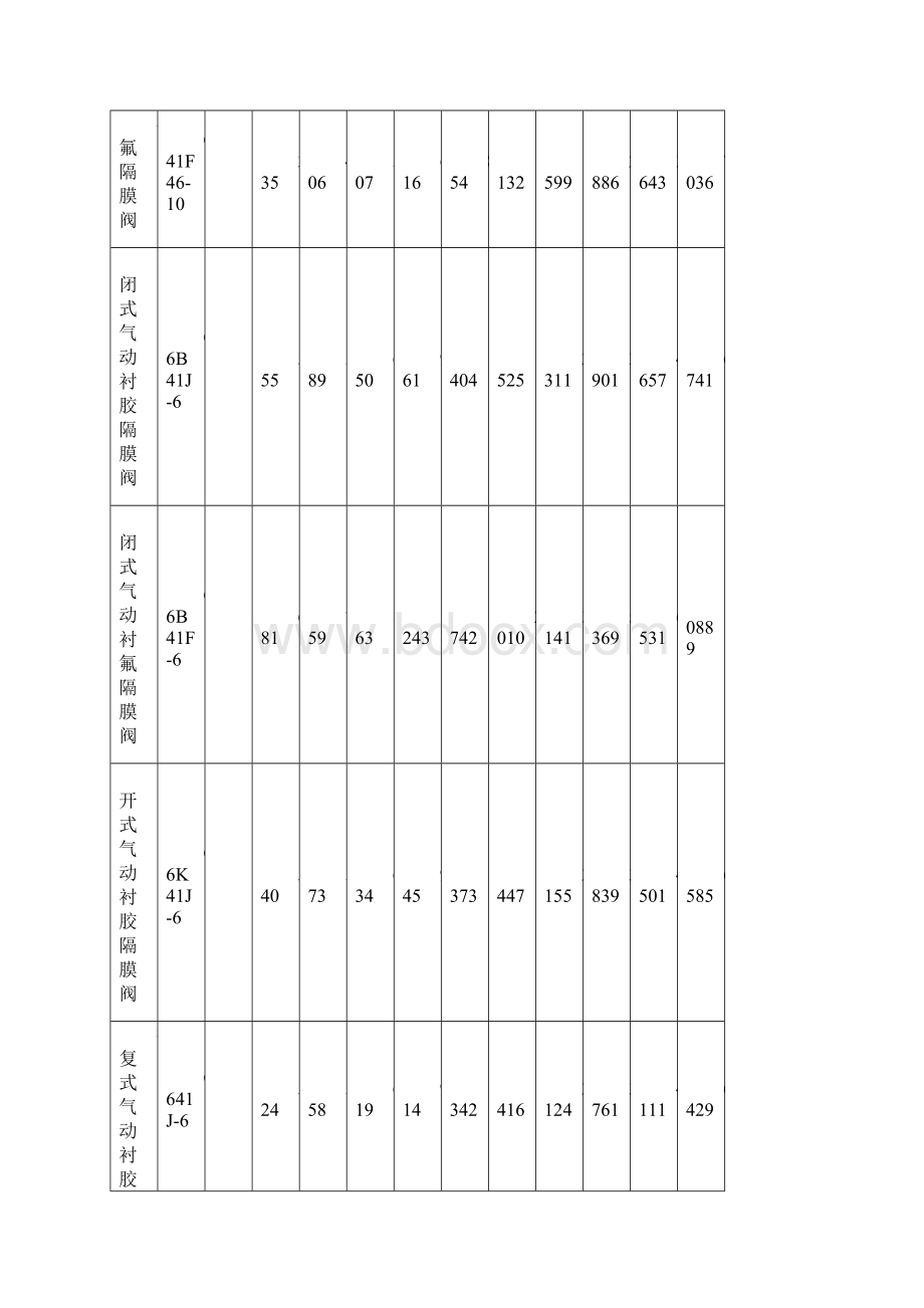 衬氟不锈钢球阀价格Word文档格式.docx_第2页