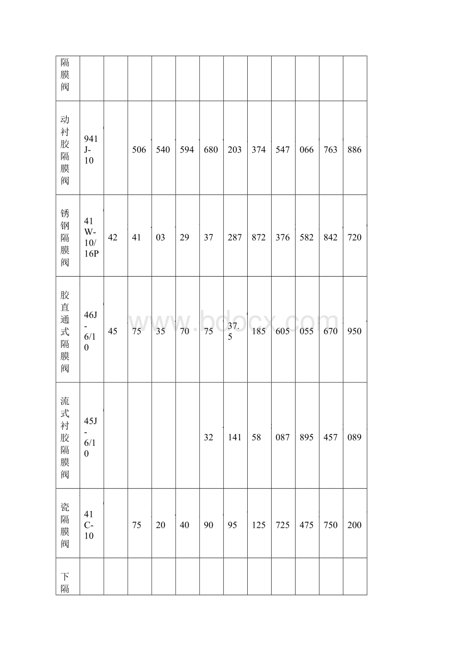 衬氟不锈钢球阀价格Word文档格式.docx_第3页