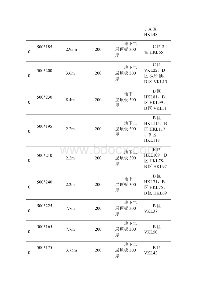 高大模板安全专项施工方案专家论证修改.docx_第3页