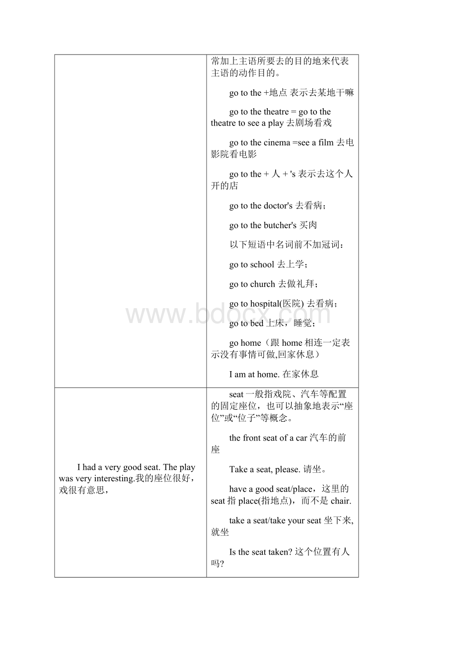 新概念第二册Lesson1 A private conversation详解.docx_第2页