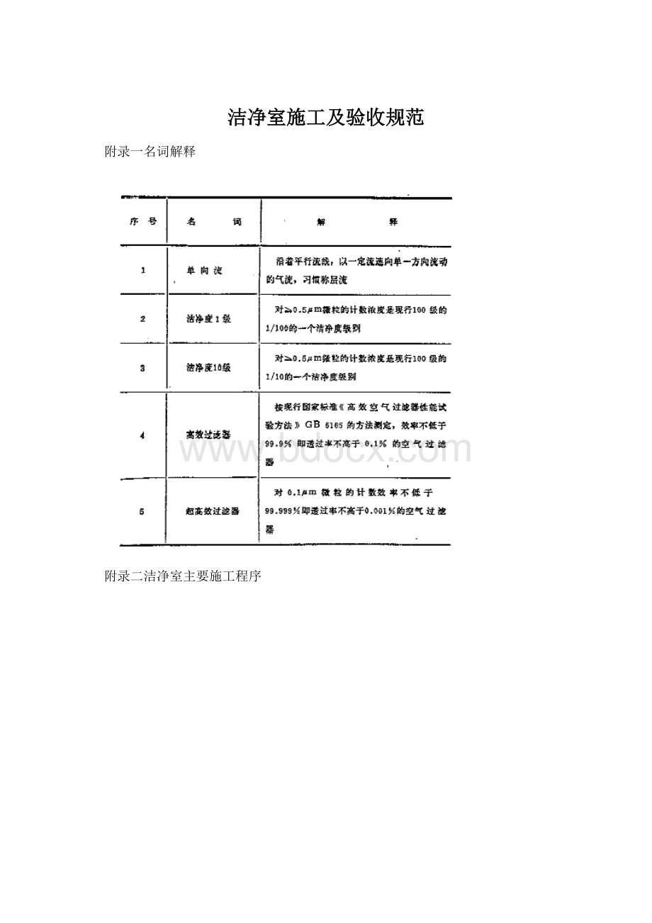 洁净室施工及验收规范.docx