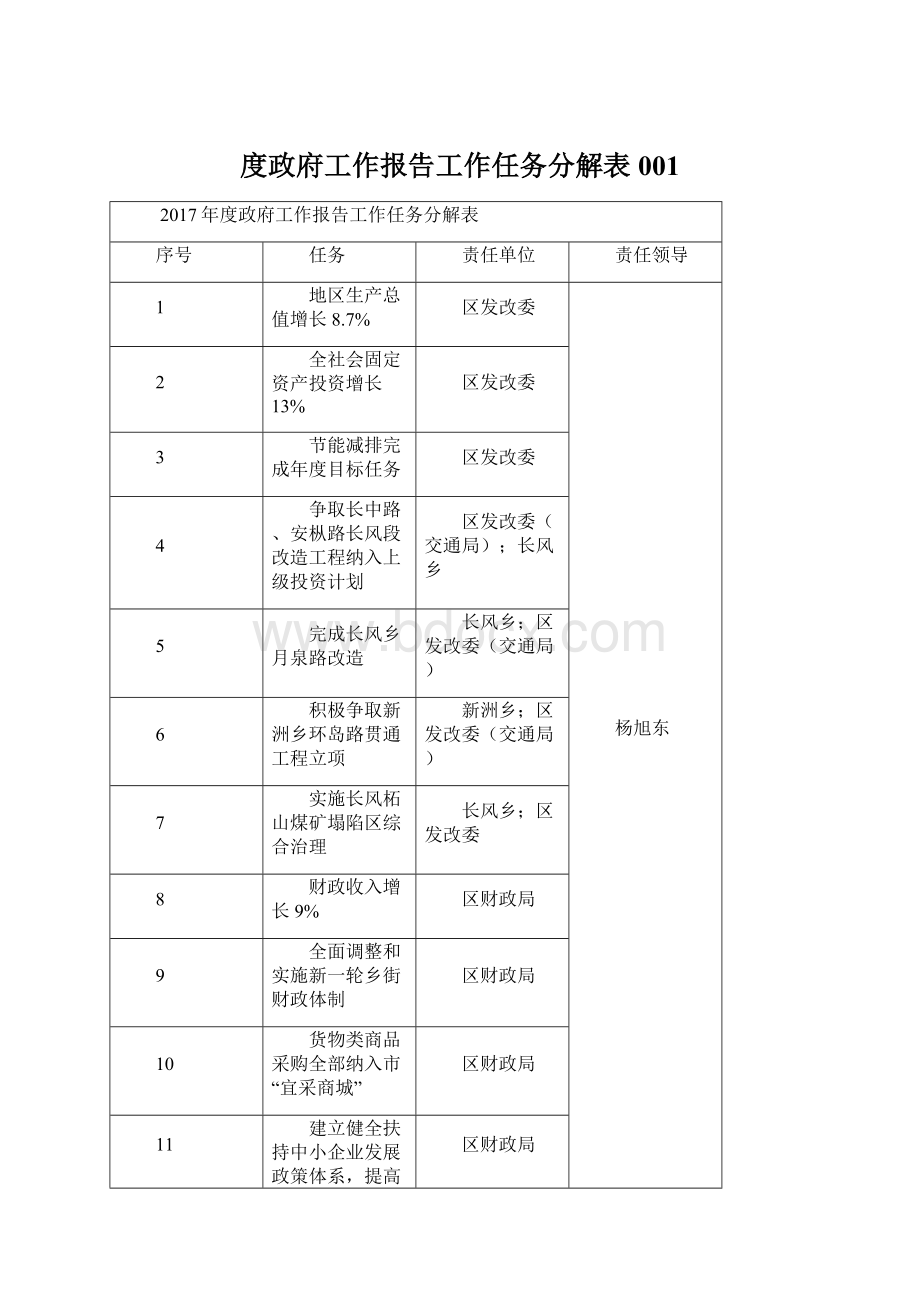 度政府工作报告工作任务分解表001.docx