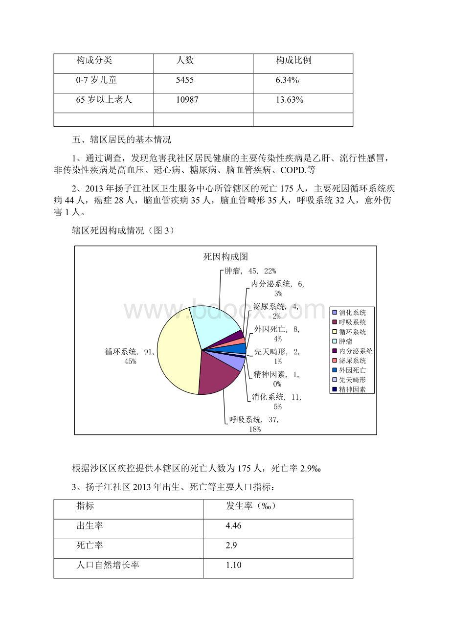 扬子江社区诊断陈述.docx_第3页