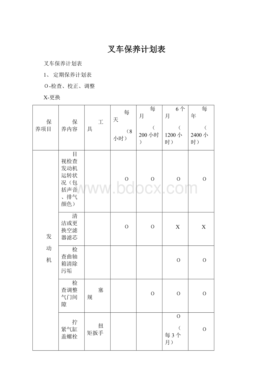 叉车保养计划表Word文件下载.docx