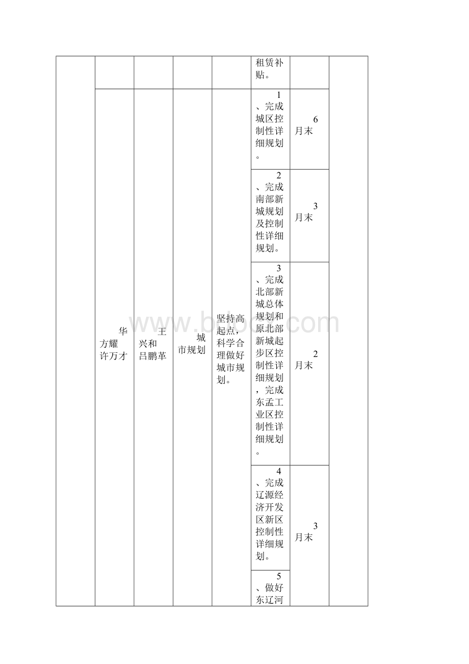 新版辽源市城市建设责任表课件docWord格式.docx_第2页