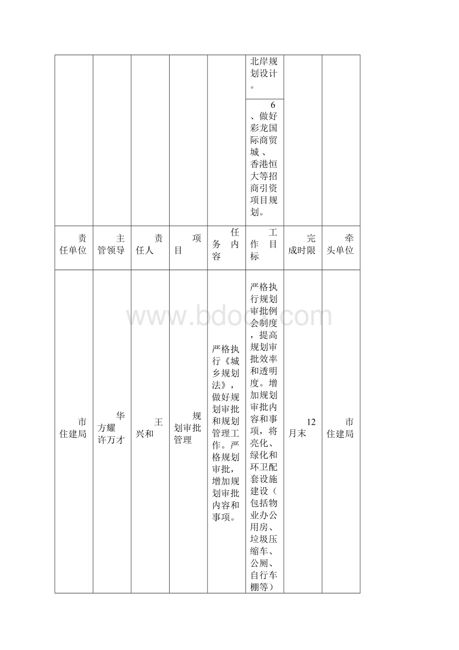 新版辽源市城市建设责任表课件docWord格式.docx_第3页