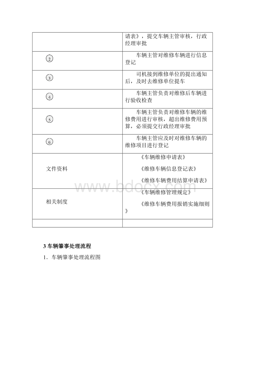 行政部车辆管理流程制度图表.docx_第3页