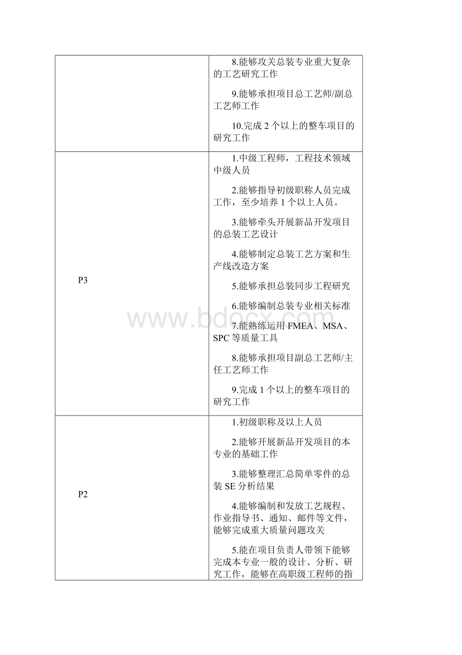 总装工艺工程师.docx_第3页