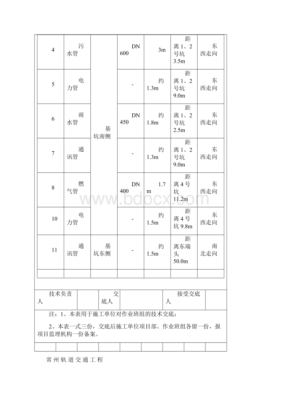 监测管线交底Word文档格式.docx_第2页