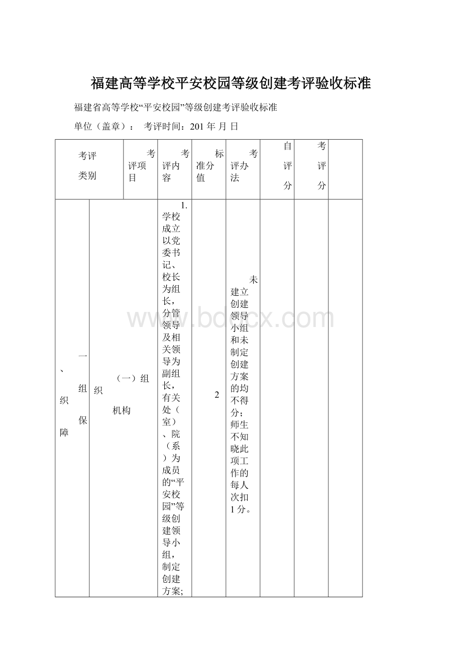 福建高等学校平安校园等级创建考评验收标准.docx