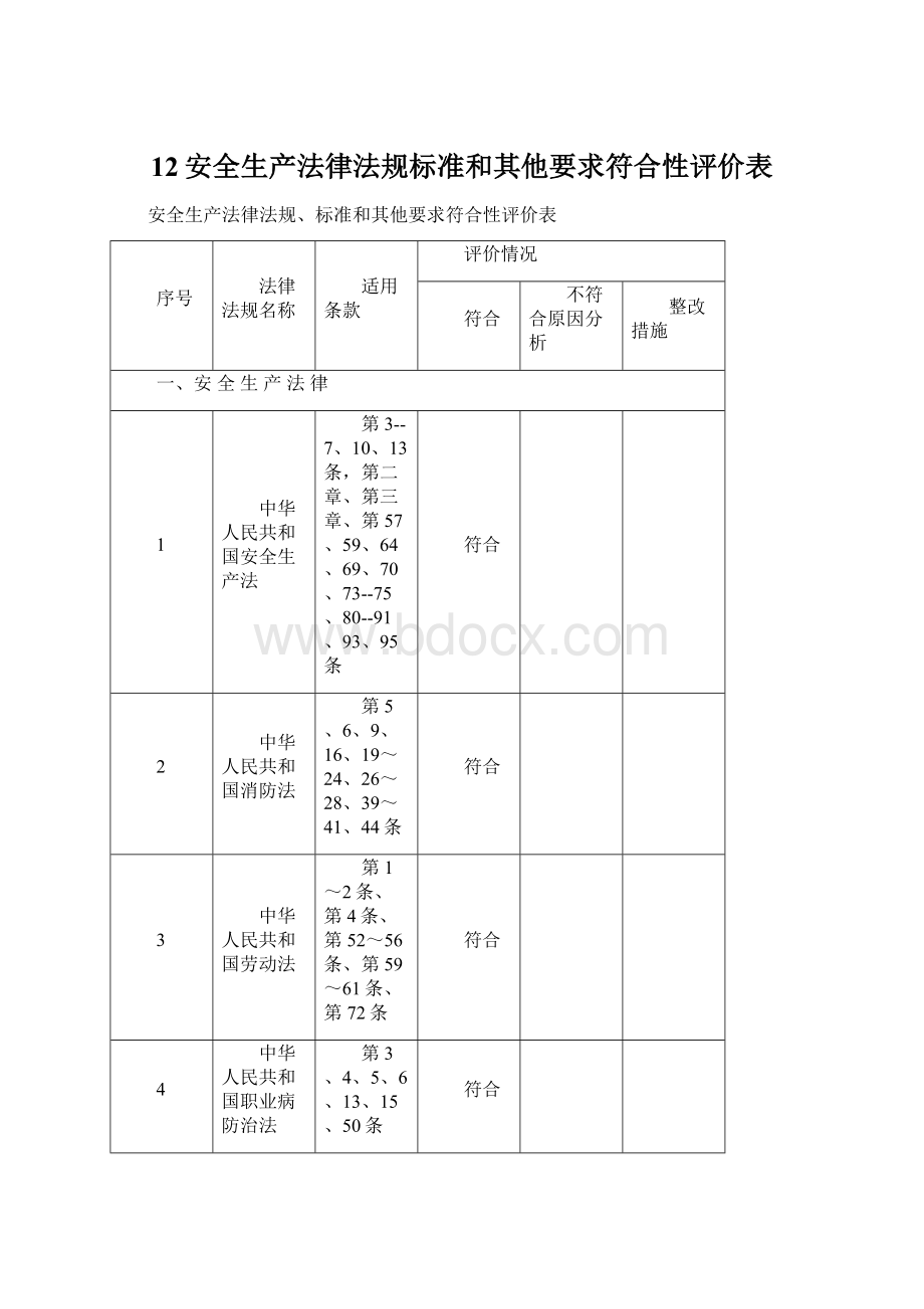 12安全生产法律法规标准和其他要求符合性评价表.docx_第1页