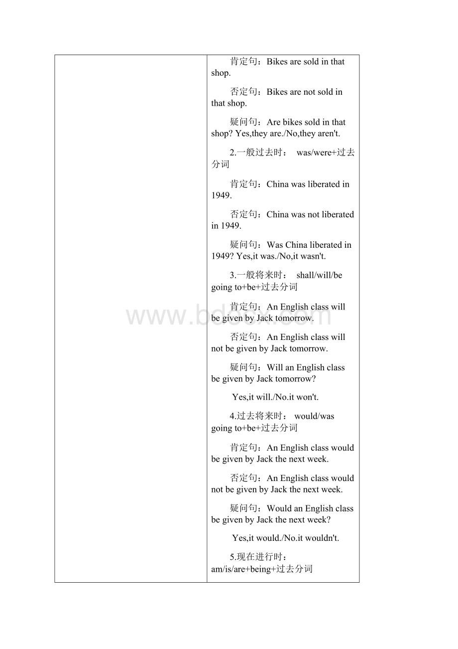 九年级英语教师辅导讲义被动语态人教新目标版.docx_第3页