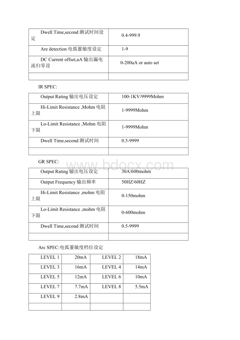 华仪7440安规综合分析仪操作方法.docx_第2页