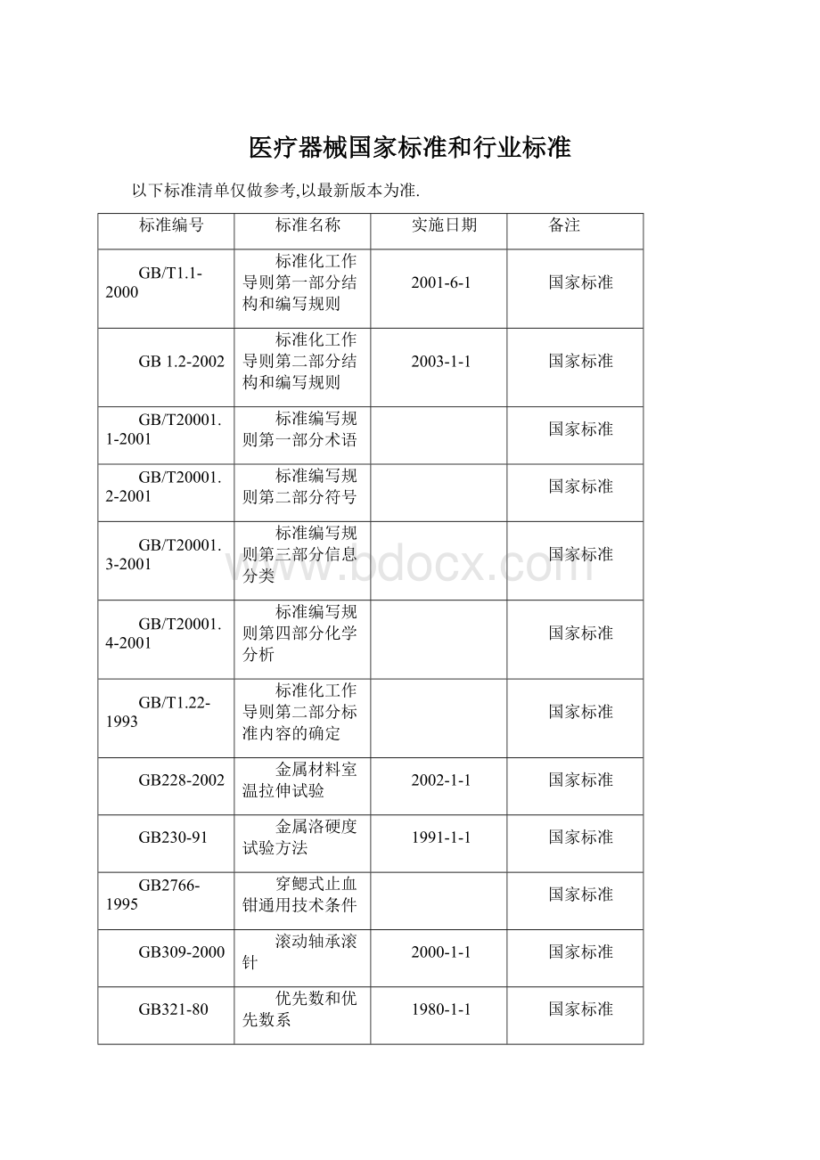 医疗器械国家标准和行业标准.docx_第1页