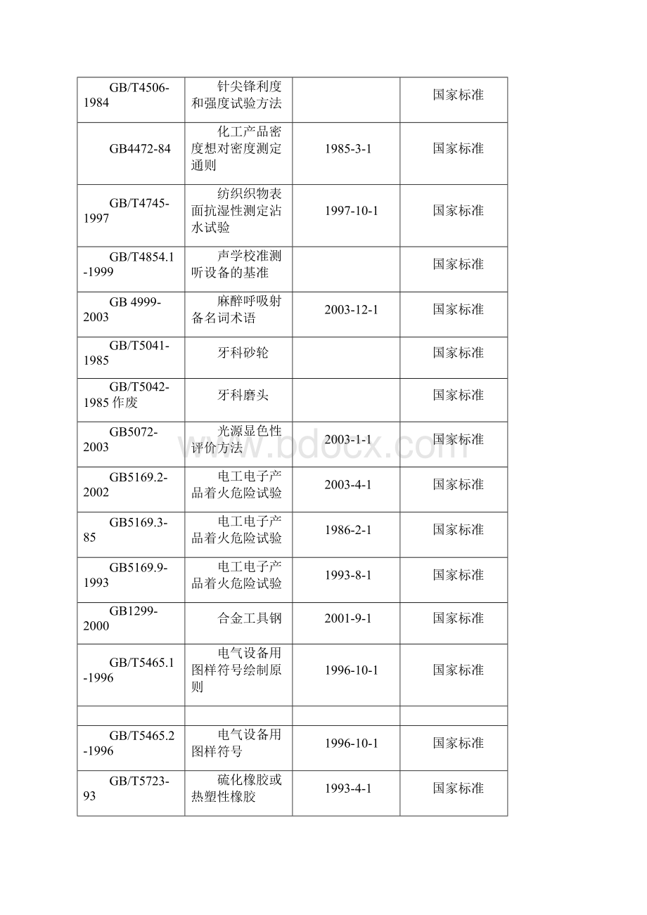 医疗器械国家标准和行业标准.docx_第3页