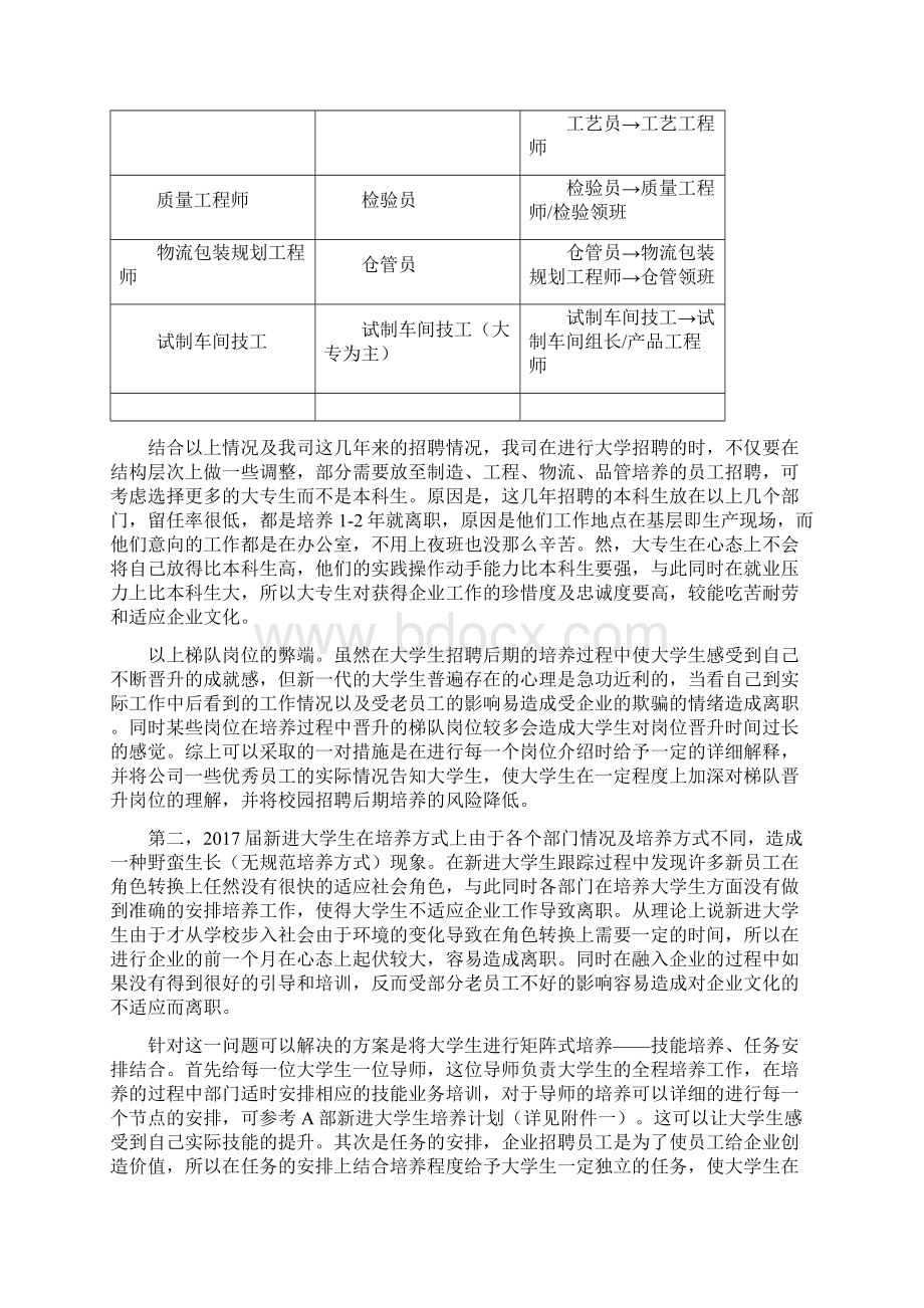 知名企业进大学校园人才招聘规划方案.docx_第3页