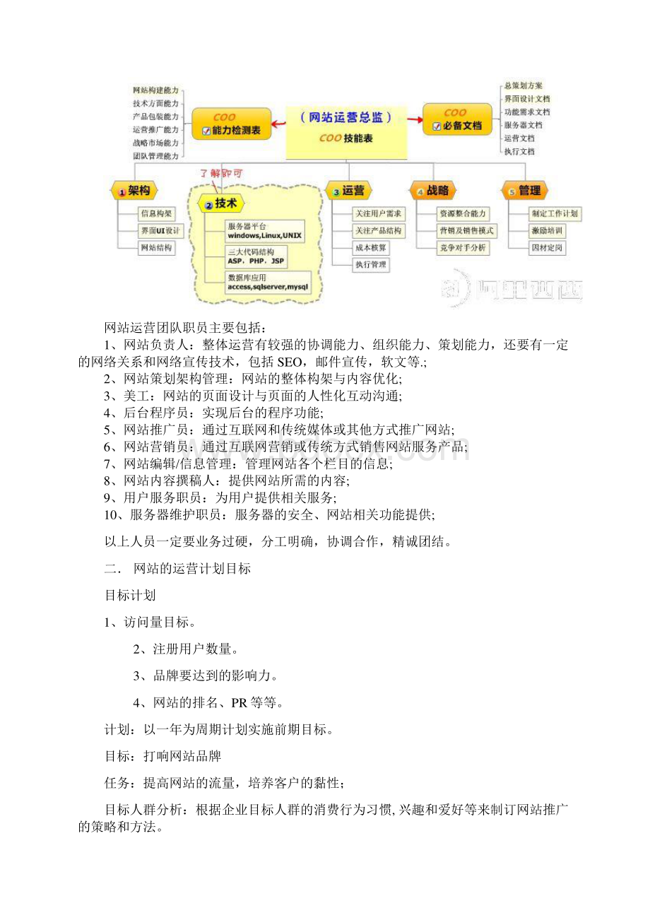 高大上又顶级的网站运营方案.docx_第3页