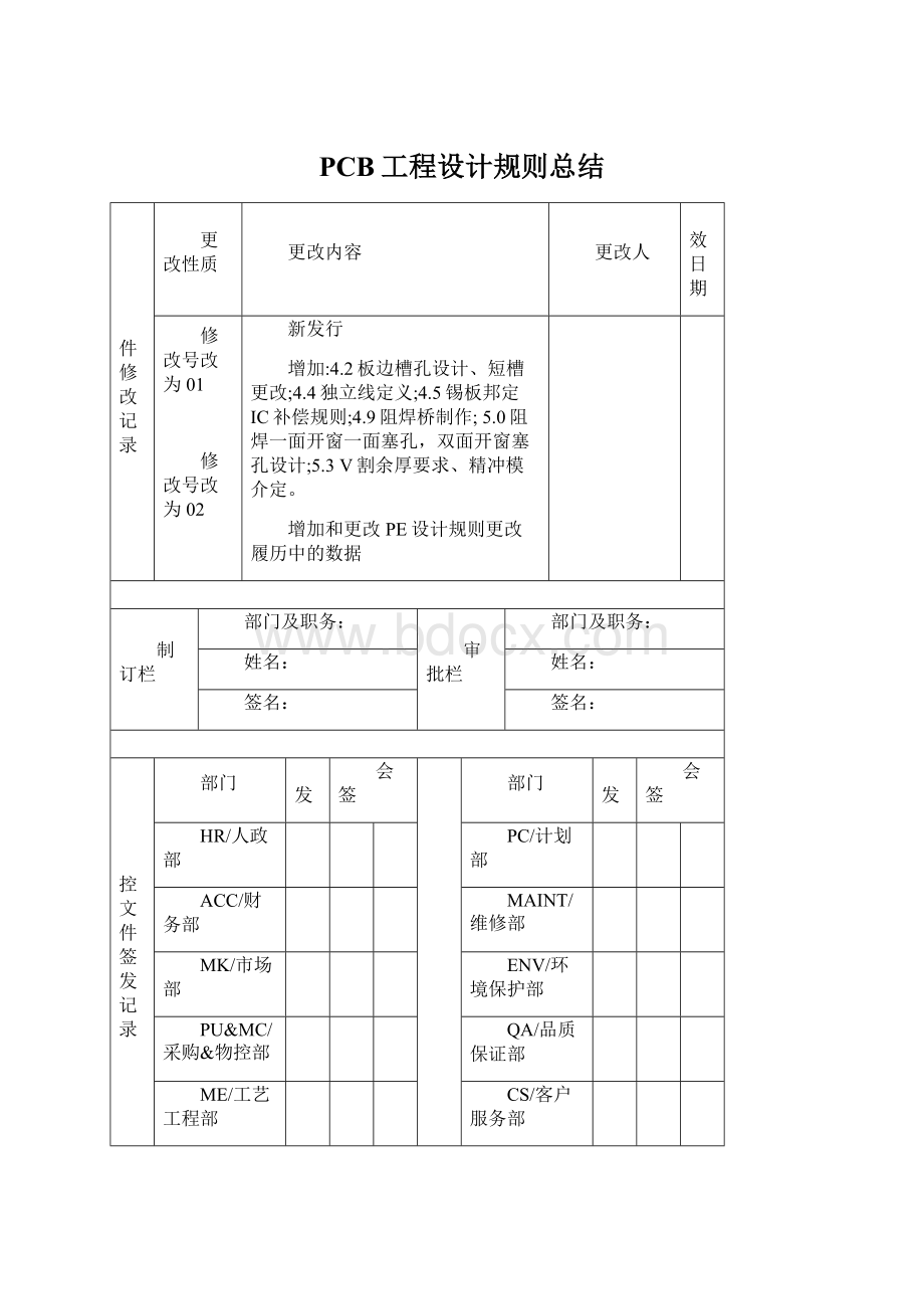 PCB工程设计规则总结.docx_第1页