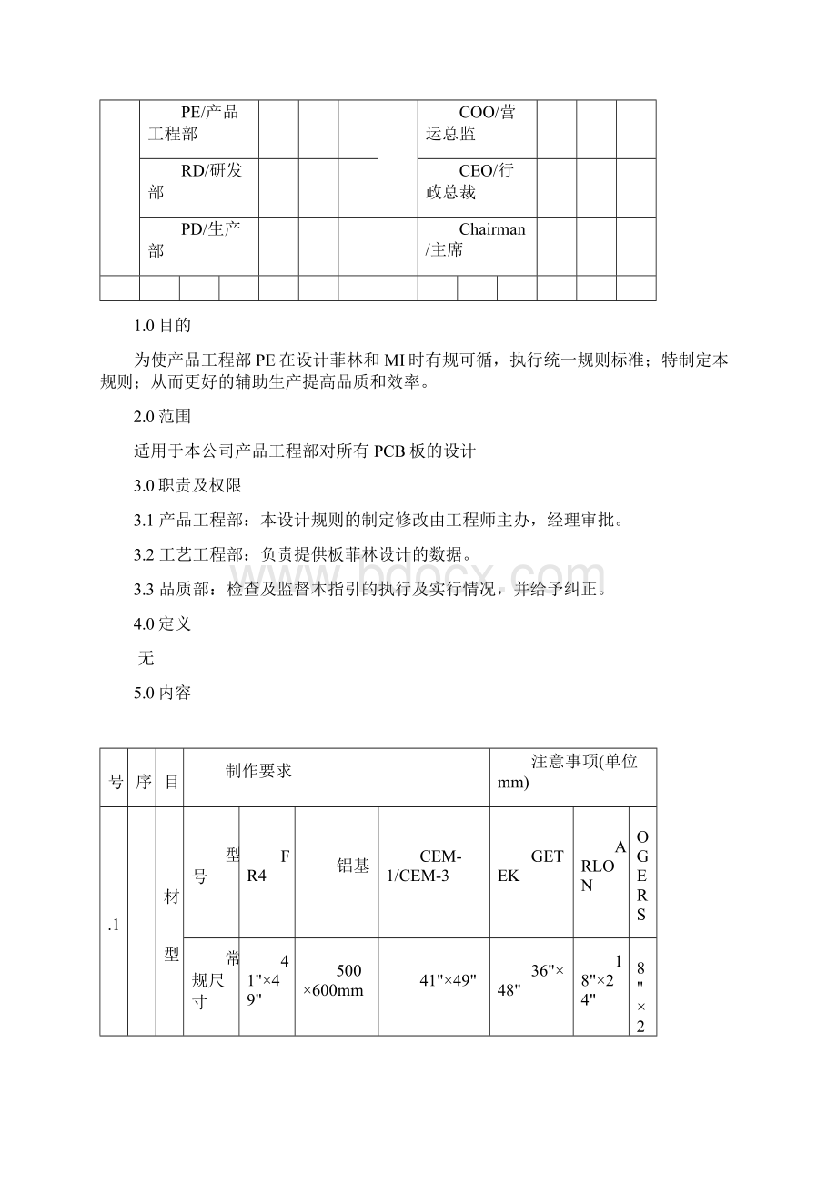 PCB工程设计规则总结.docx_第2页