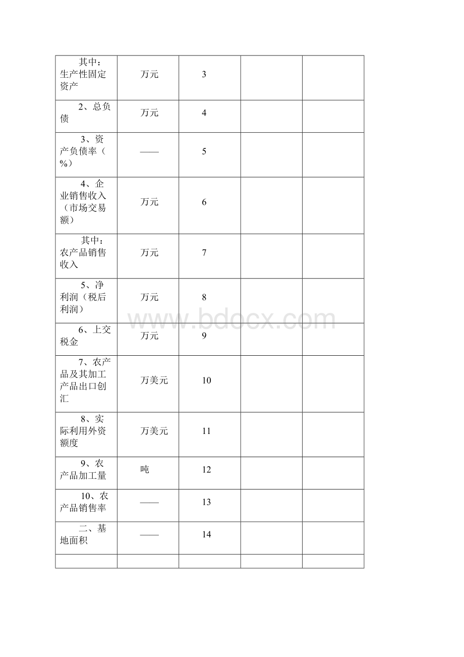 五华县重点农业龙头企业申报表五华县重点农业龙头企业申报表模板Word格式文档下载.docx_第2页