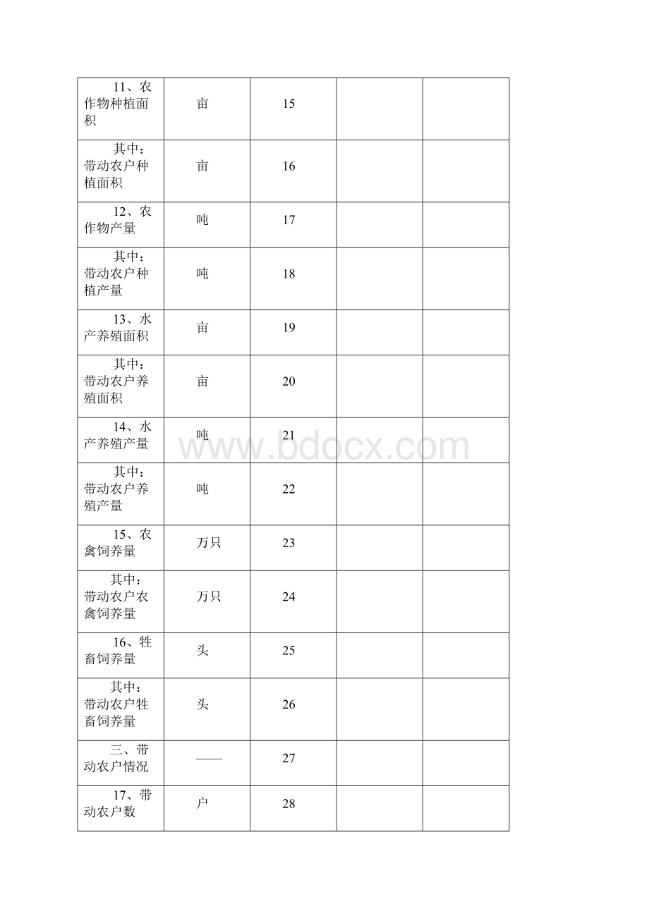 五华县重点农业龙头企业申报表五华县重点农业龙头企业申报表模板.docx_第3页