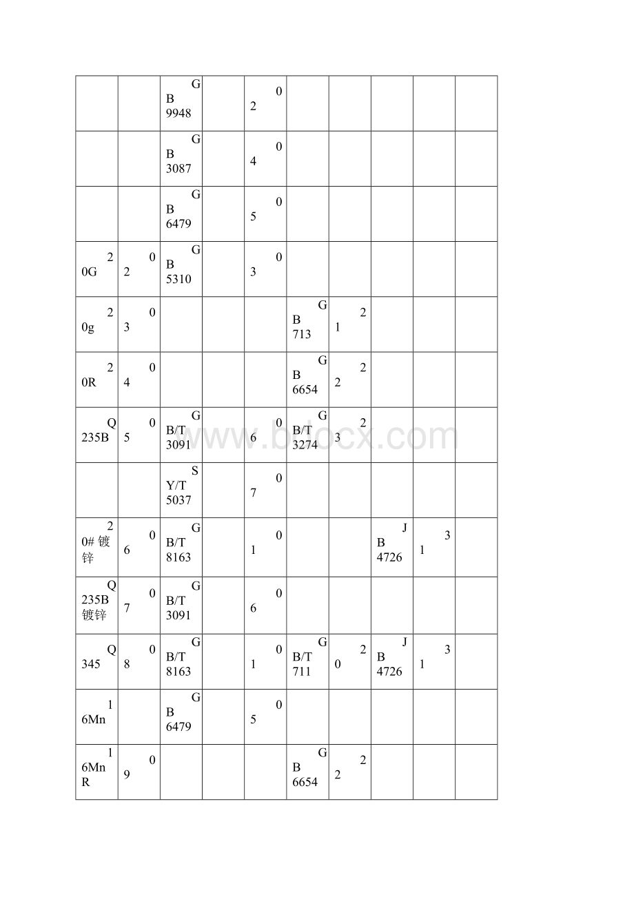 管道材料编码.docx_第2页