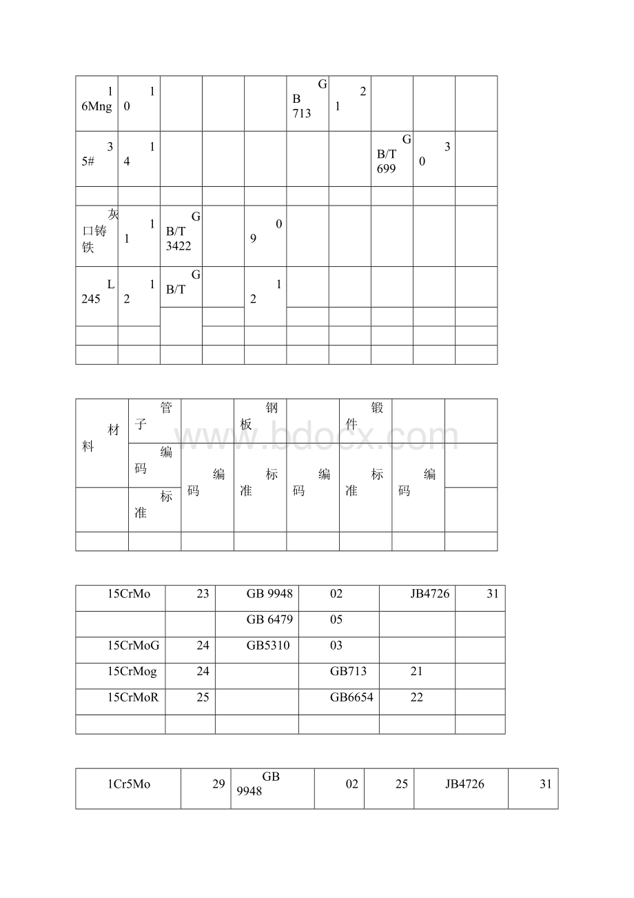 管道材料编码.docx_第3页