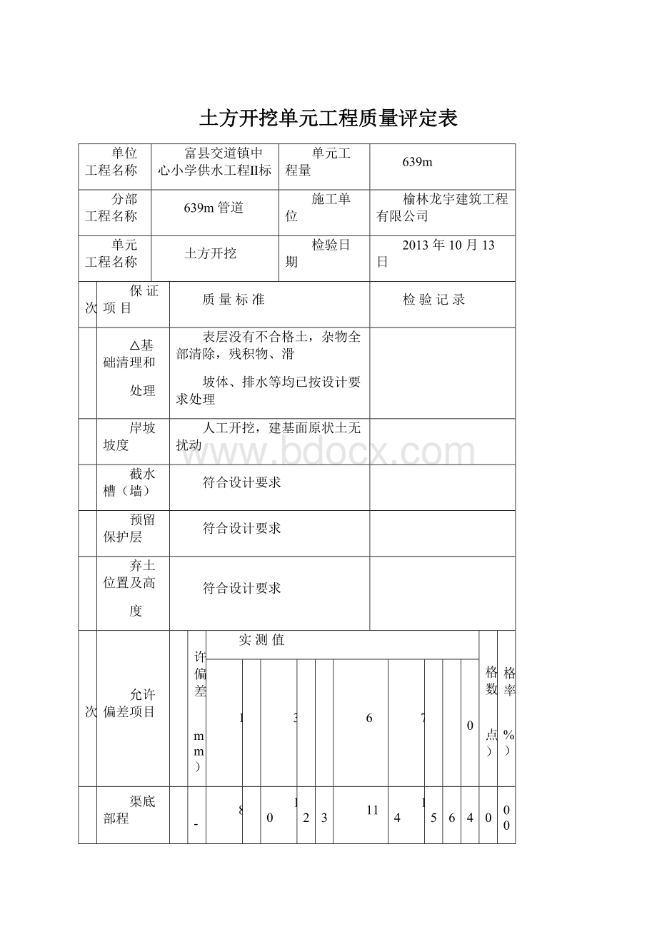 土方开挖单元工程质量评定表文档格式.docx_第1页