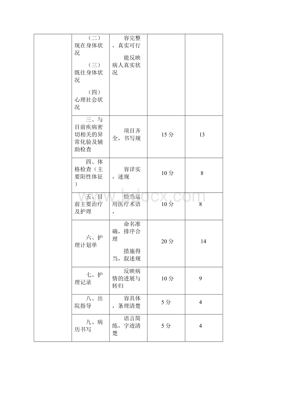 护理实施计划书写样本格式.docx_第2页