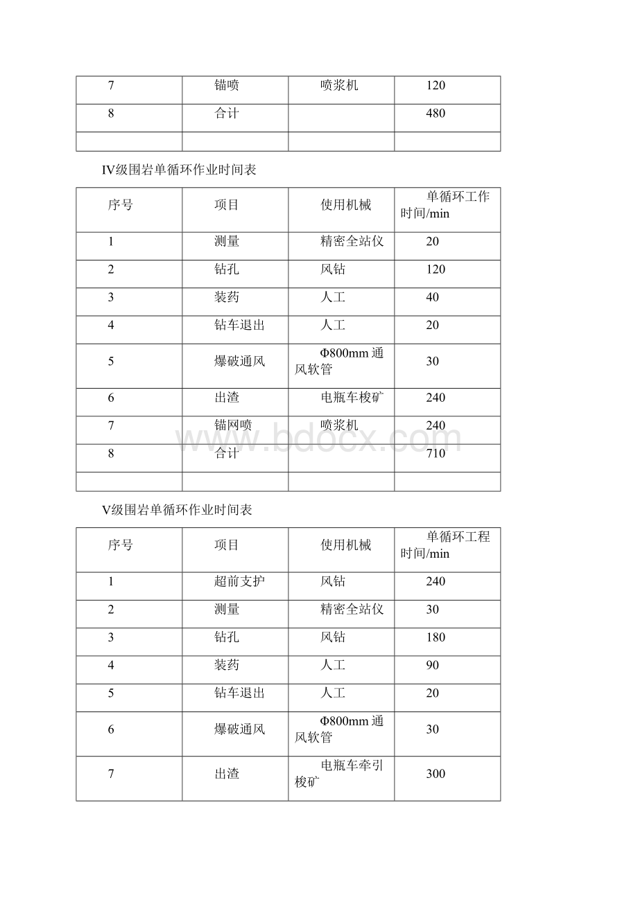 施工进度网络计划清单关键节点和关键线路地保证要求措施Word下载.docx_第2页