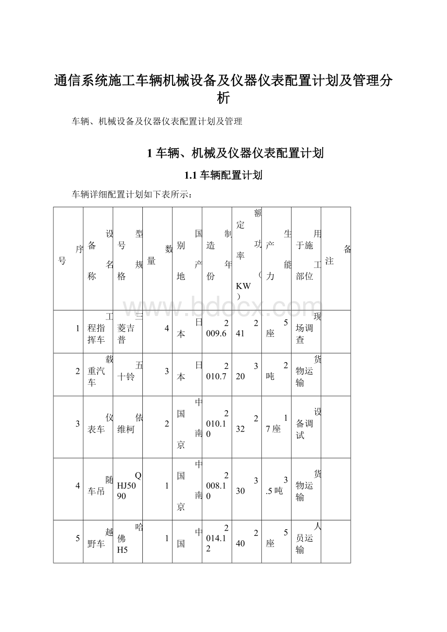 通信系统施工车辆机械设备及仪器仪表配置计划及管理分析Word下载.docx_第1页