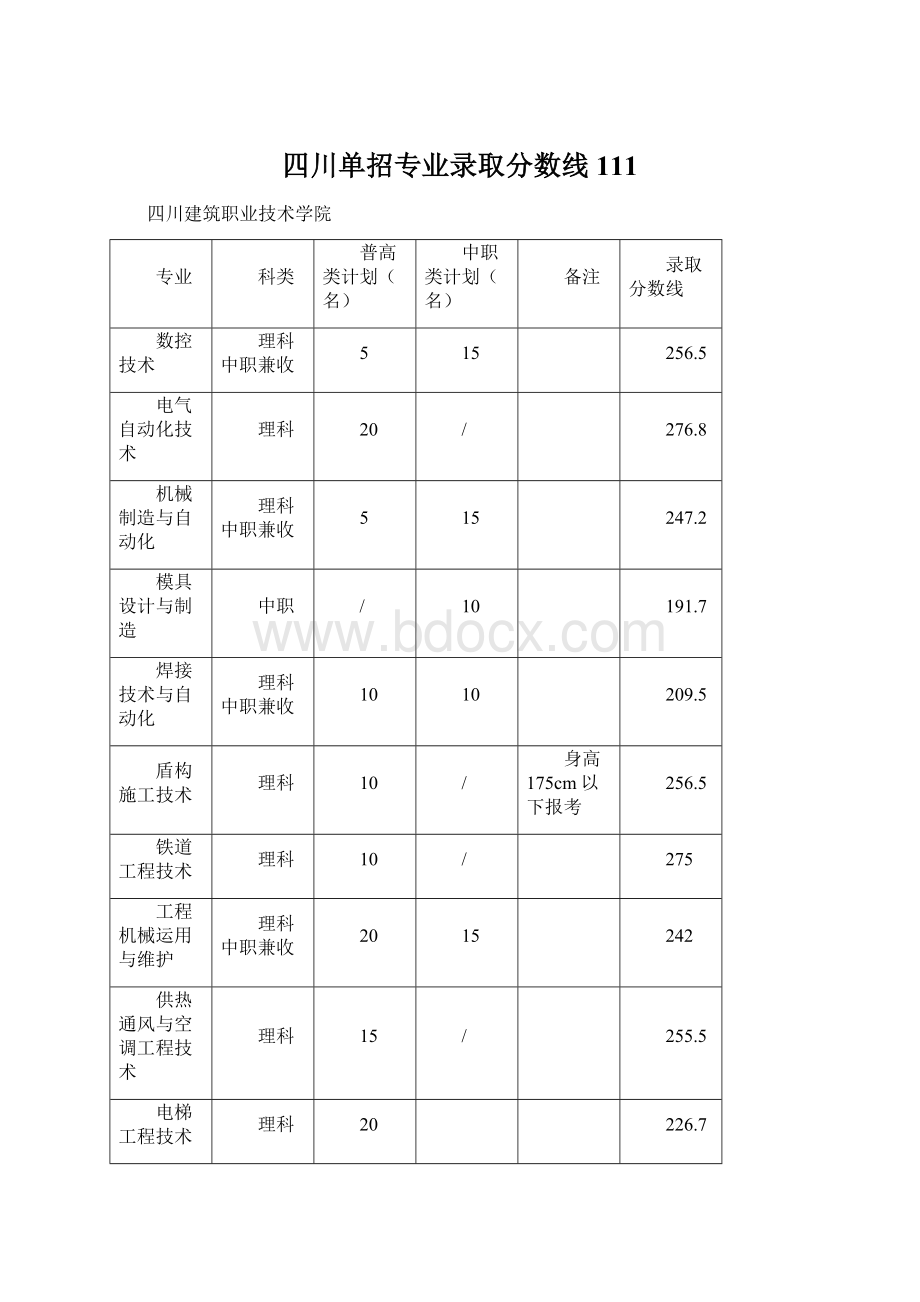 四川单招专业录取分数线111.docx