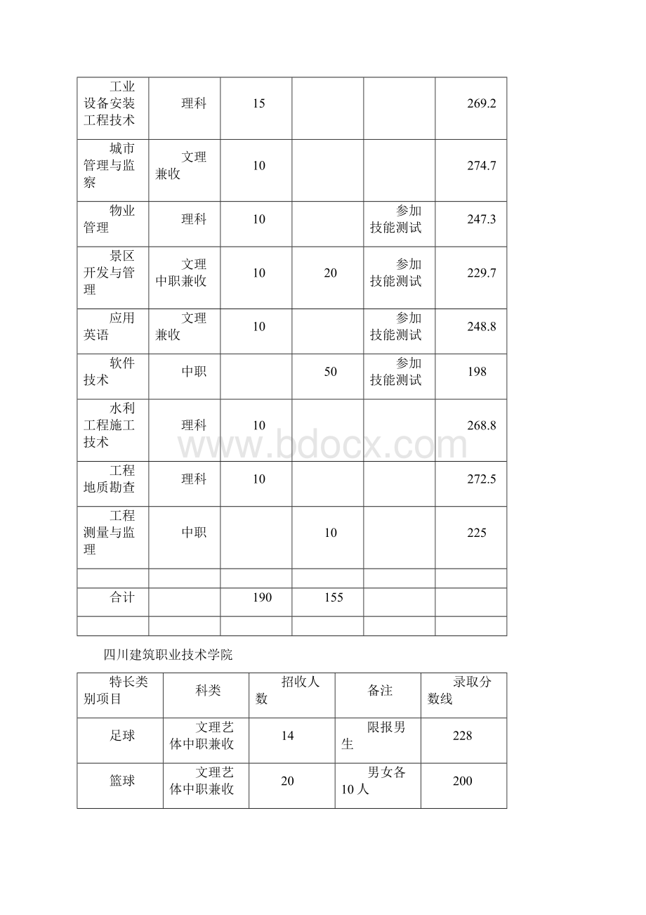 四川单招专业录取分数线111Word格式文档下载.docx_第2页